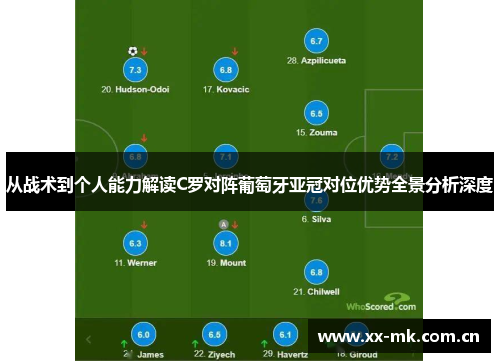 从战术到个人能力解读C罗对阵葡萄牙亚冠对位优势全景分析深度 从战术到个人能力解读C罗对阵葡萄牙亚冠对位优势全景分析深度