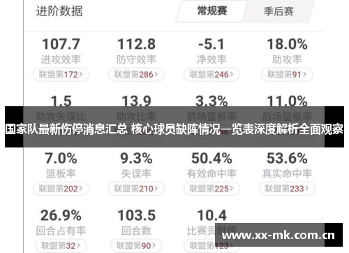 国家队最新伤停消息汇总 核心球员缺阵情况一览表深度解析全面观察